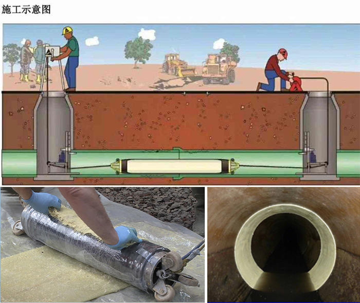 茂南管道局部点状修复